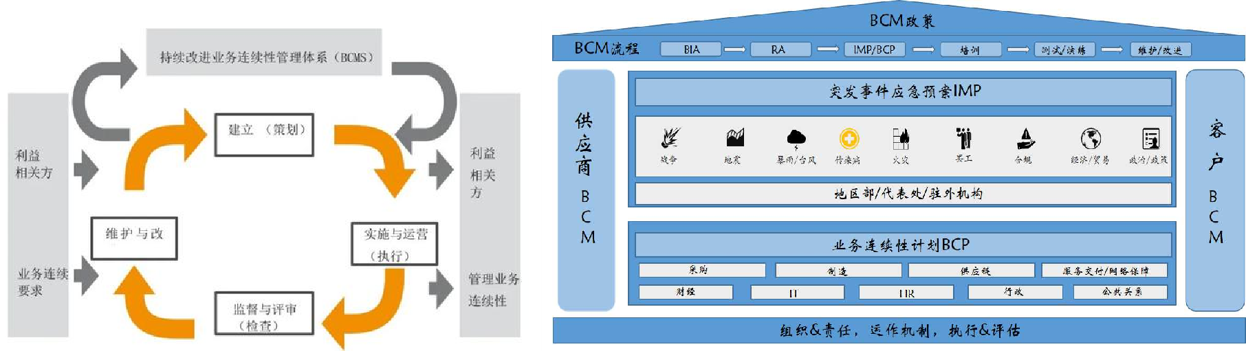 業(yè)務連續(xù)性-方法與技術(shù).png